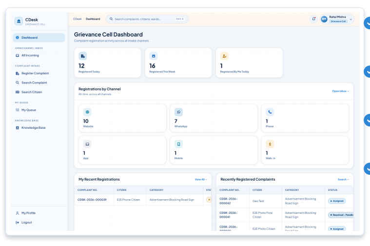CDesk grievance cell dashboard showing registrations by channel and recent complaints