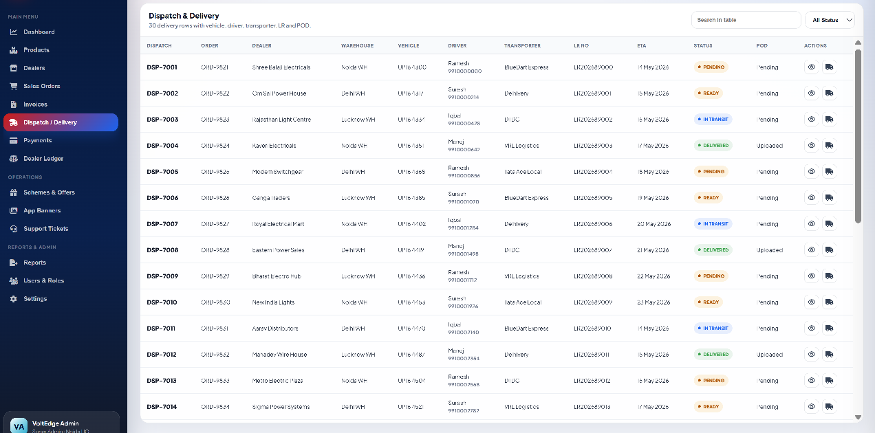 Dispatch and delivery table with vehicle, driver, transporter, LR number and delivery status