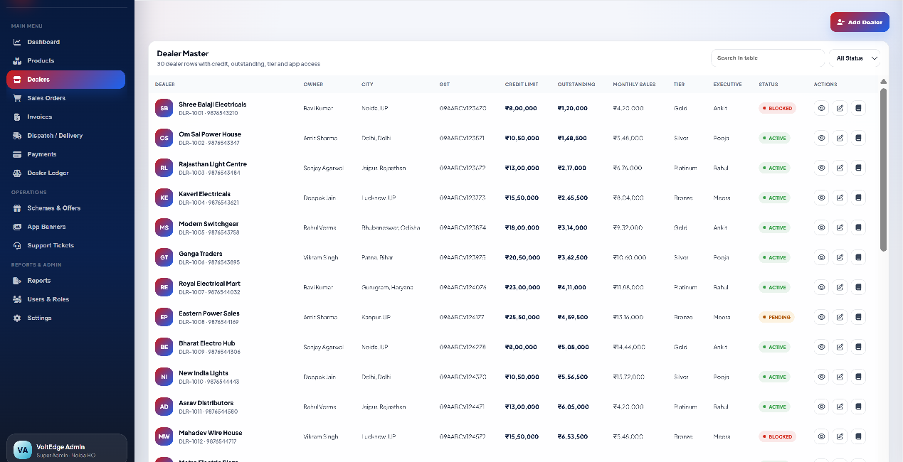 Dealer master table showing credit limit, outstanding, tier and status for each dealer