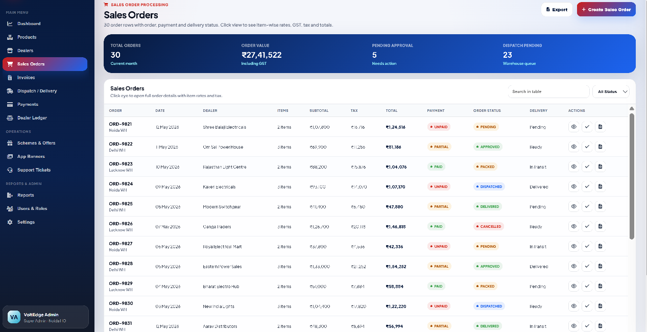 Sales orders table showing order value, payment status and delivery status