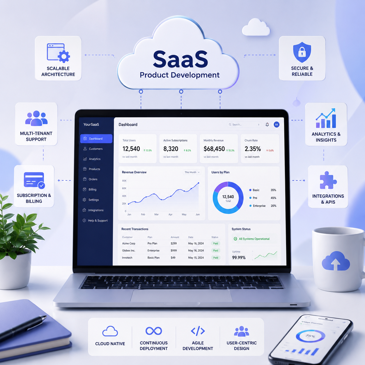 SaaS Product Development